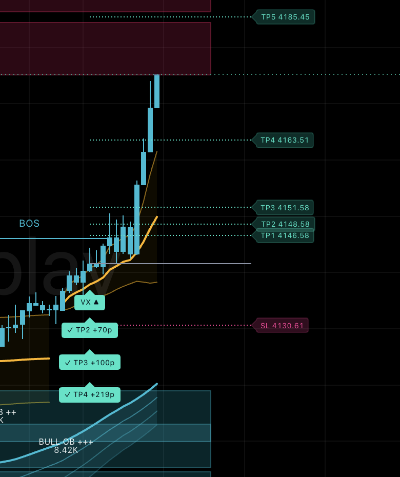 Vertex buy marker with target levels and stop level